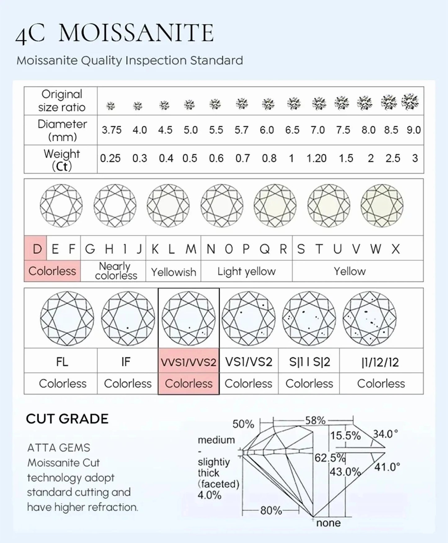 CKT 18k White Gold Rings Platinum PT950 Moissanite VVS1 D Color 2.1CT Full Circle Quality Wedding Ring for Women Referent