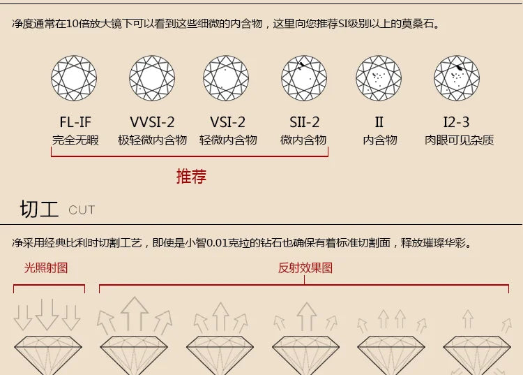D Color VVS1 EX Moissanite Ring 2ct 3ct 5ct Round Moissanite Diamond Solitaire Engagement 925 Sterling Silver Rings For Women